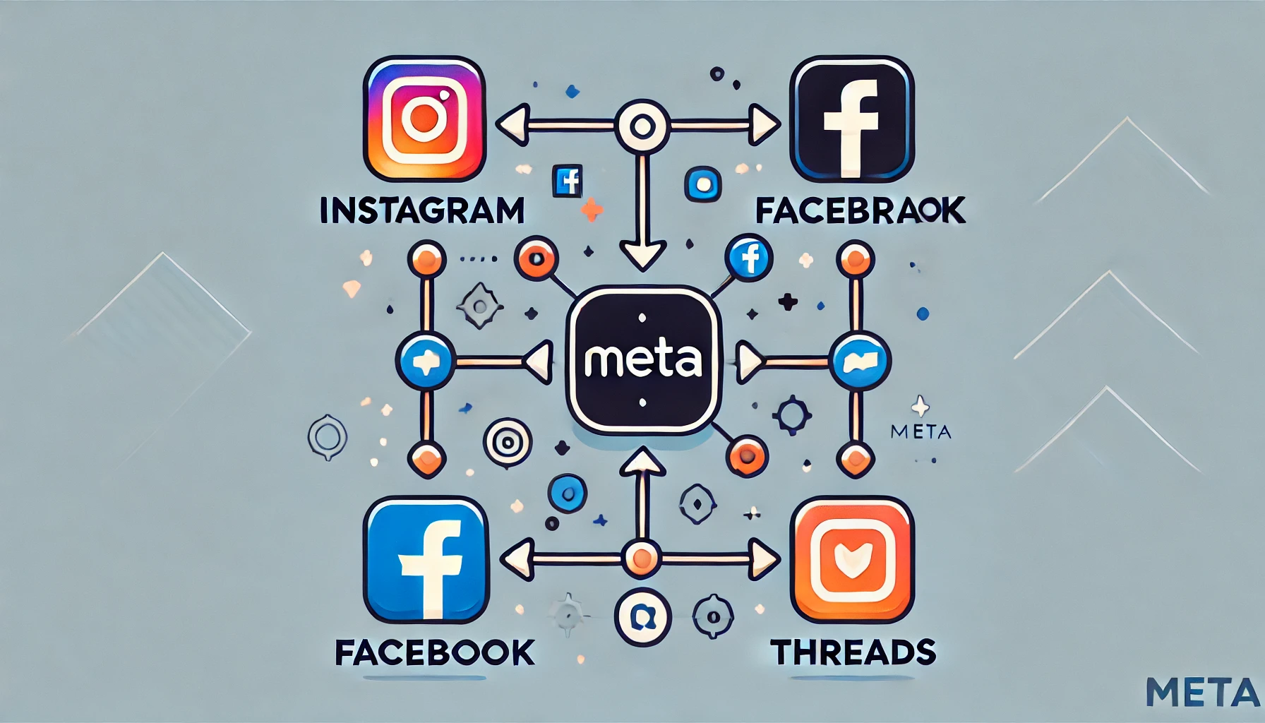 Meta Introduces Crossposting Between Instagram, Facebook, and Threads: Should You Use It?
