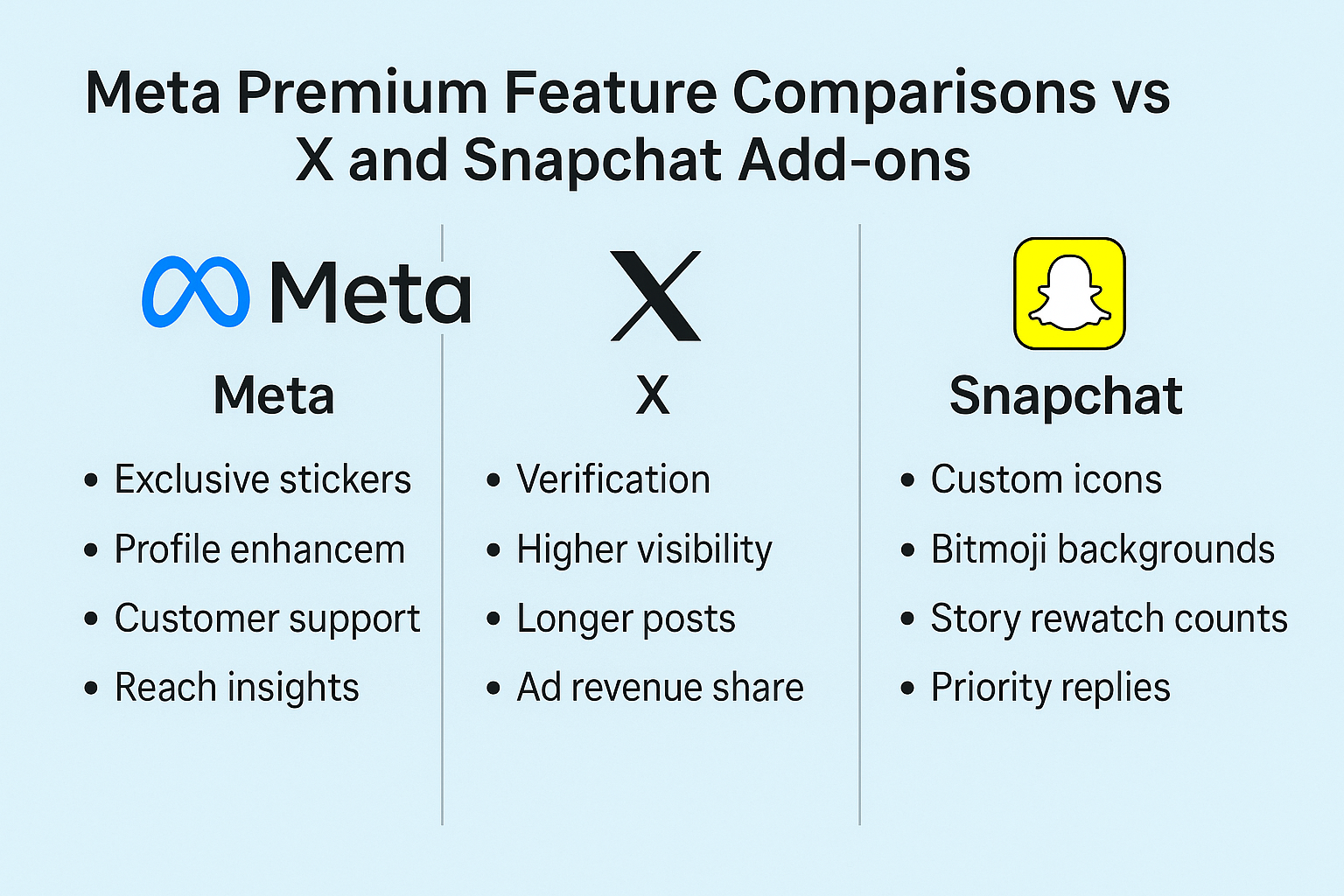 Meta Premium Feature Comparisons vs X and Snapchat Add-ons