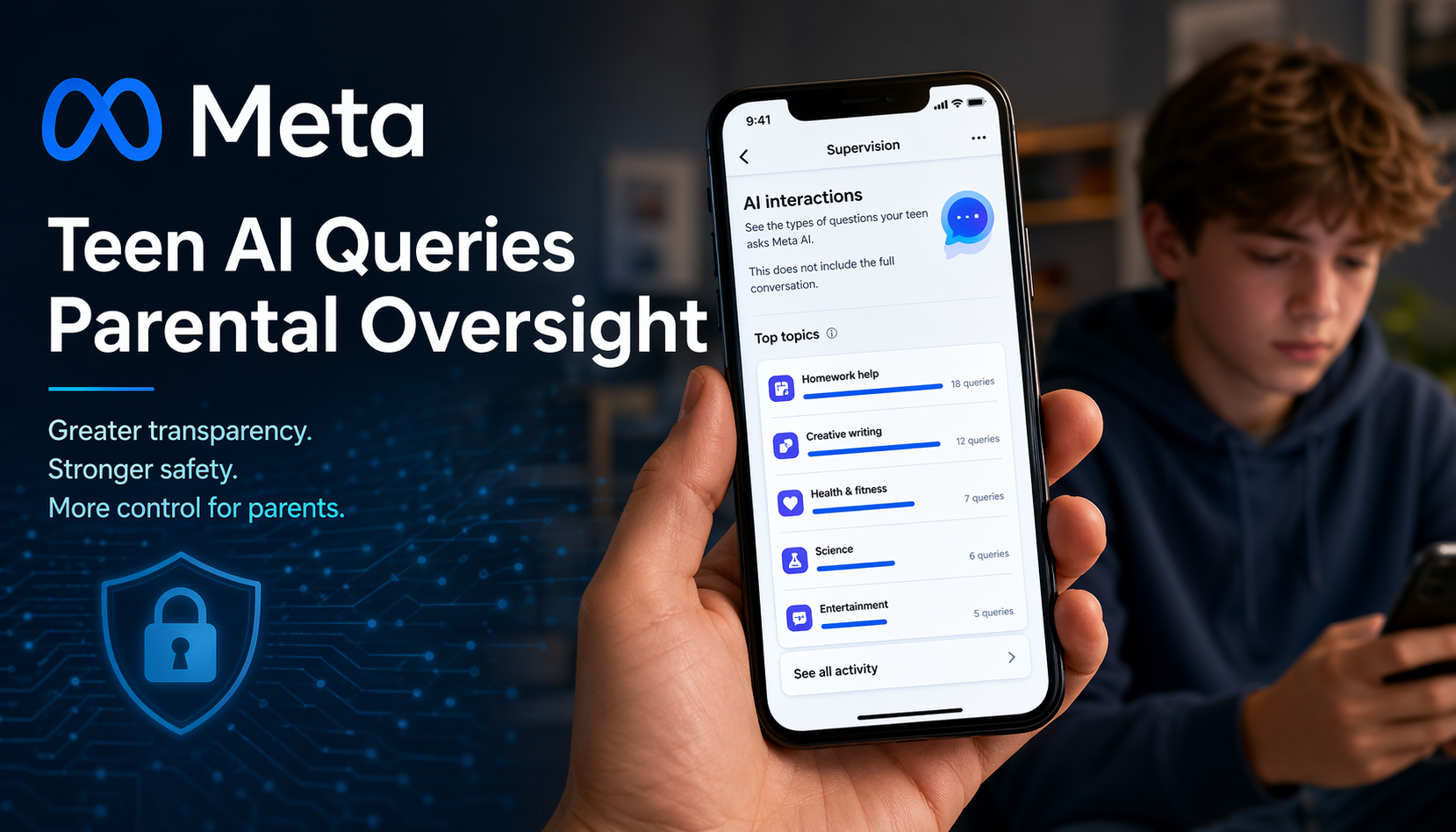 Meta Teen AI Queries Parental Oversight Update