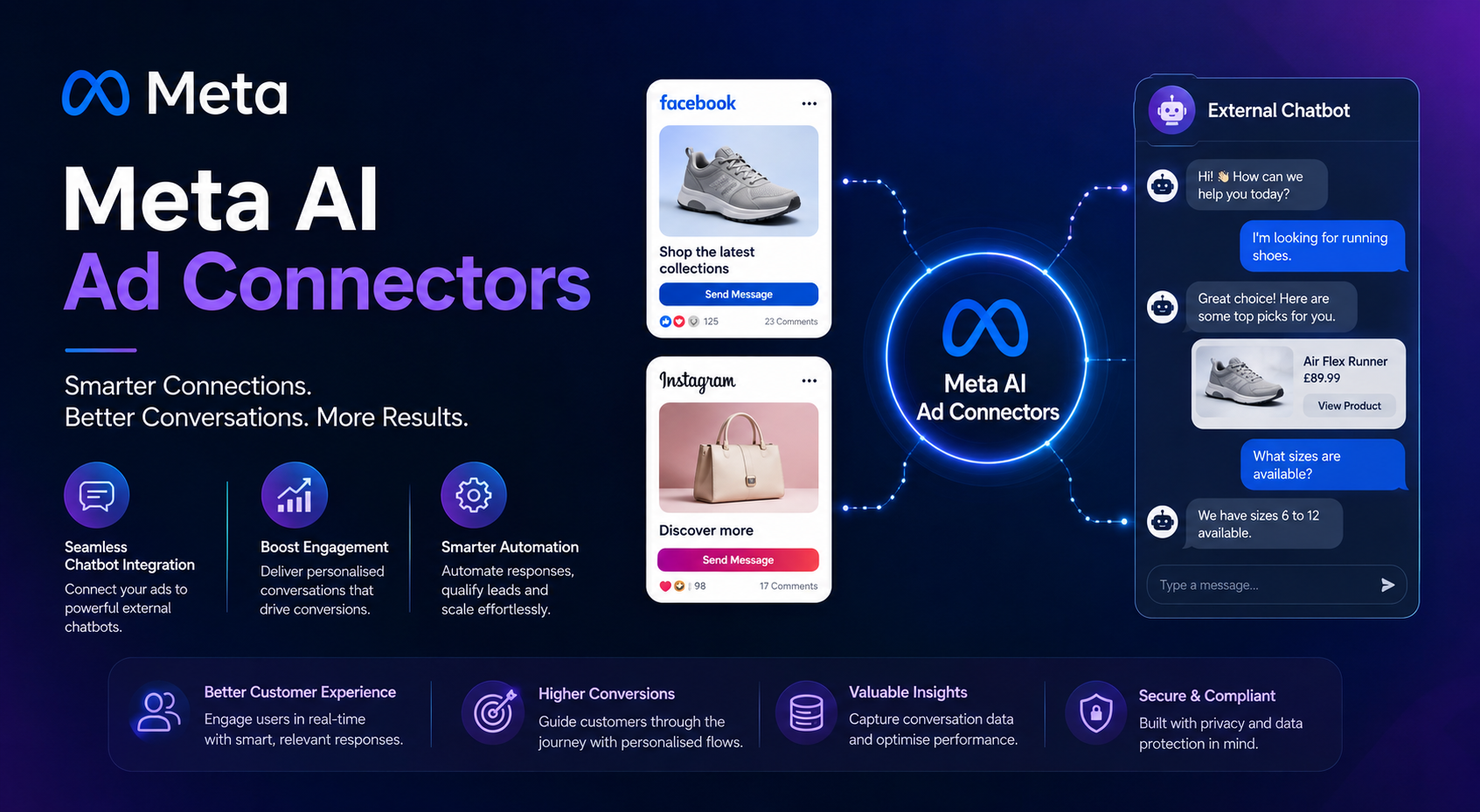 Meta AI Ad Connectors Expand Chatbot Integration Capabilities