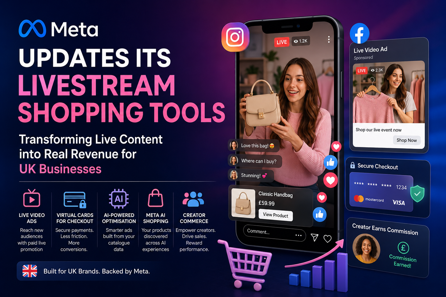 Meta Updates Its Livestream Shopping Tools: What UK Brands Need to Know
