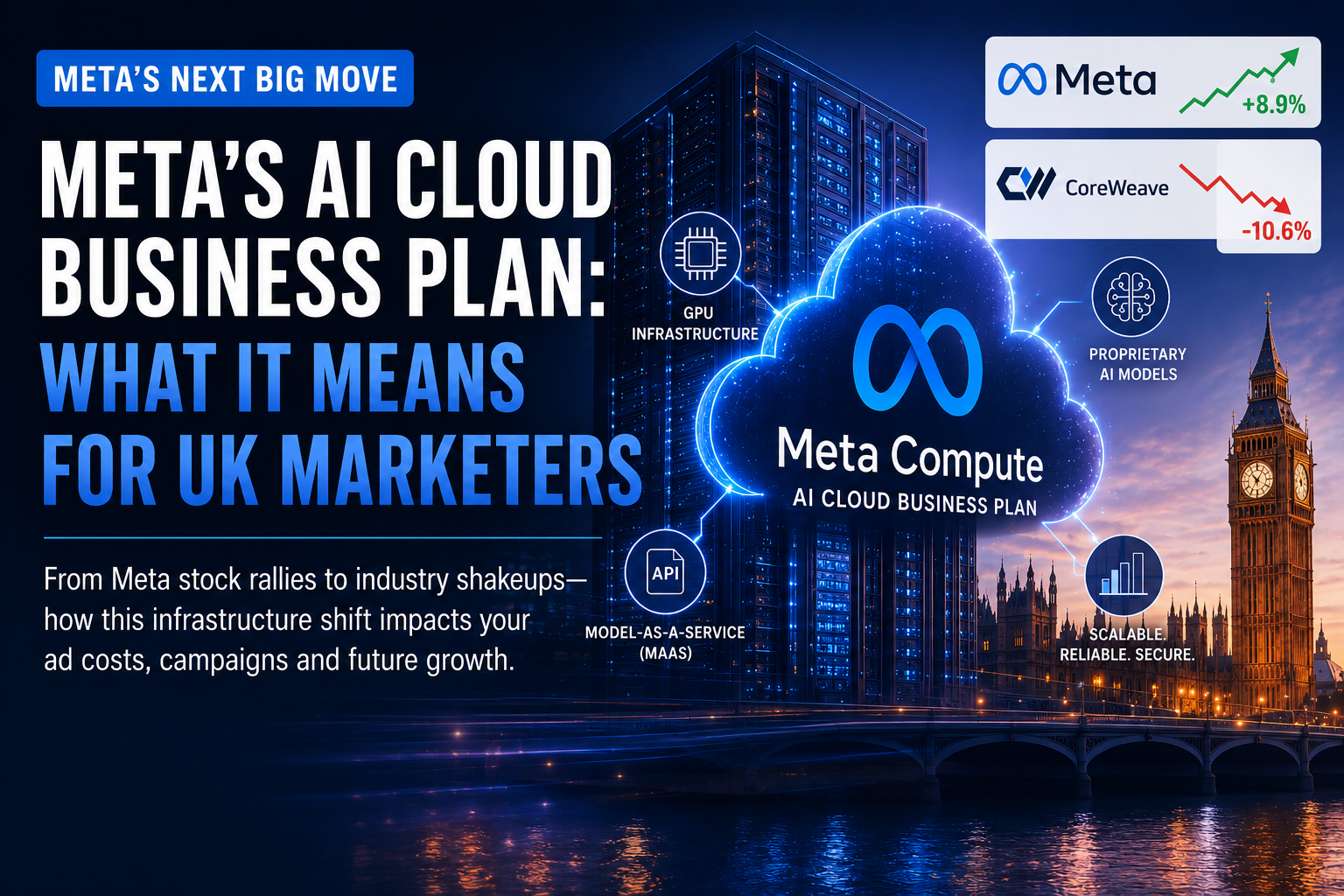 Meta Stock Rallies On Reported Plan For AI Cloud Business; CoreWeave Slides