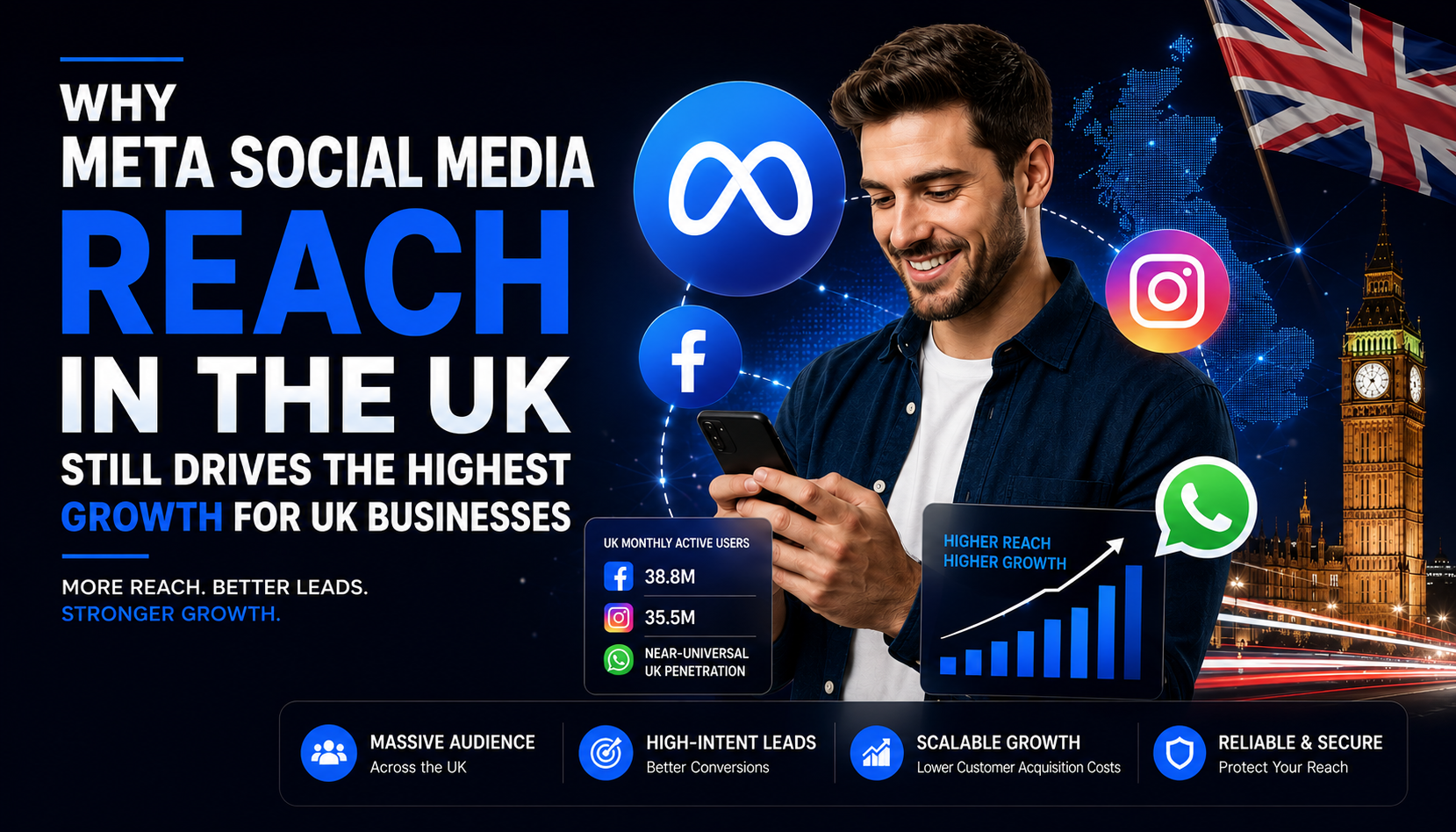 Why Meta Social Media Reach UK Businesses Rely On Is Still Dominant