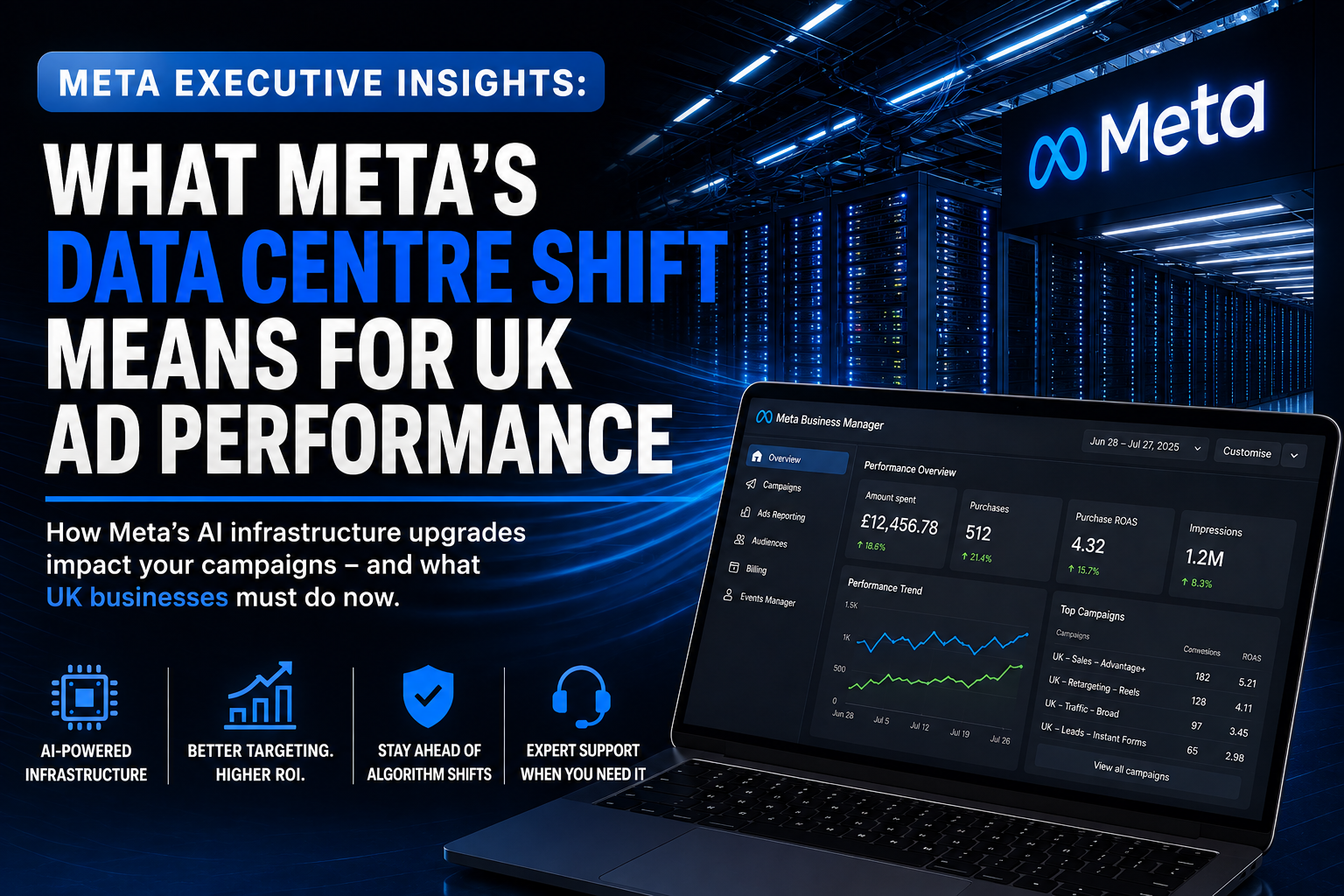 Meta Executive Data Center Insights: What They Mean for UK Advertisers